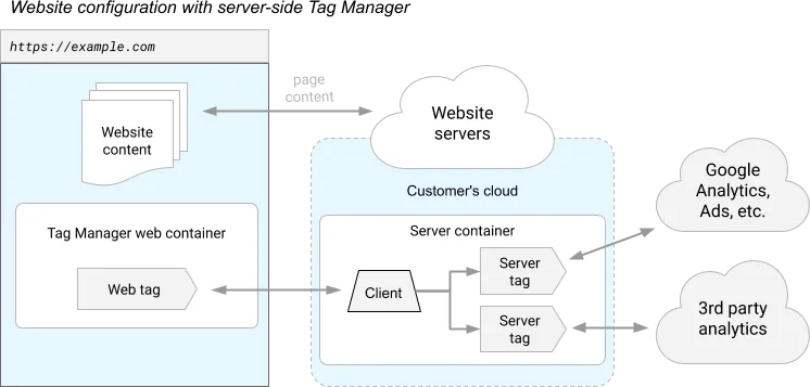 server side tracking image